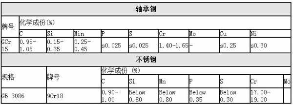 Su2是什么化学元素（suj2化学成分）