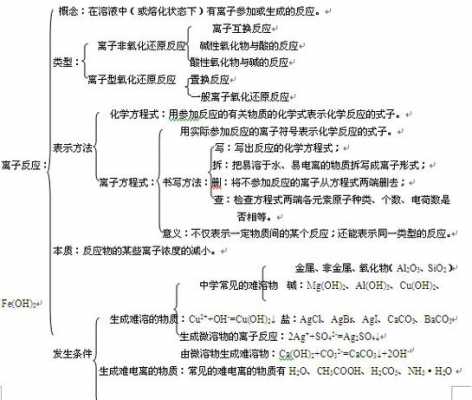 硅酸根离子和什么反应（硅酸根离子和什么反应生成氢气）