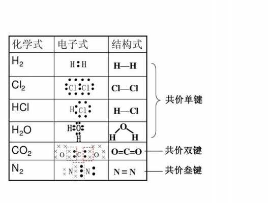 hno2是什么化学键（hno化学名称叫什么）