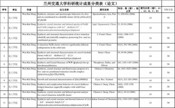 chem什么级别（chemistry leader）