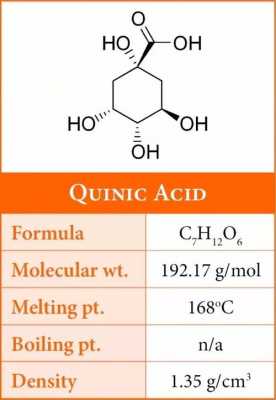 奎宁溶于什么（奎宁酸是什么）