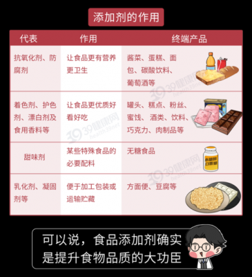 食品添加剂中cas是什么（食品添加剂cas是什么意思）