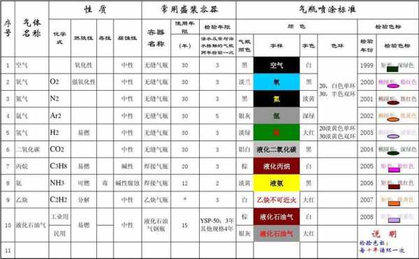 是什么颜色的气体（是什么颜色的气体是氧气）