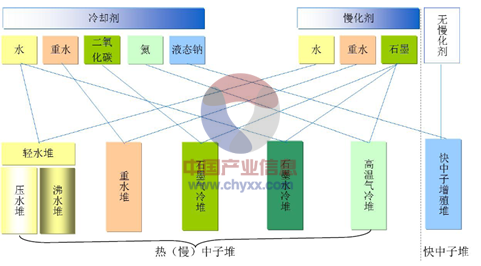 慢是什么化工产品（什么是慢化剂?）