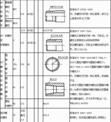 内螺纹什么意思（内螺纹用字母什么表示）