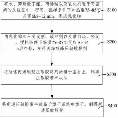 丙烯酸酯的生产原料是什么（丙烯酸酯的制备）