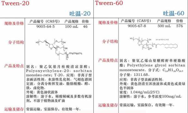 吐温80是什么离子（吐温80的理化性质）