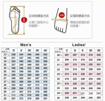 2E十5什么意思（2e10是什么意思）