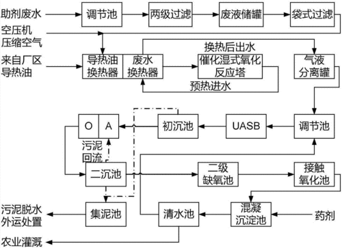 什么是哌啶环（哌啶生产工艺流程）