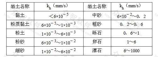 水kh值是什么（水的kv值）