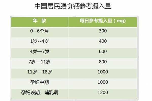 钙1.82属于什么程度（钙191正常值为2127）