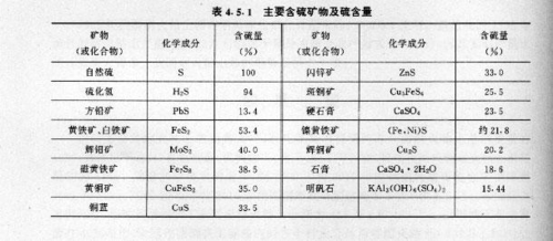 金属硫的cas编号是什么（硫的金属化合物一般都是沉淀吗）