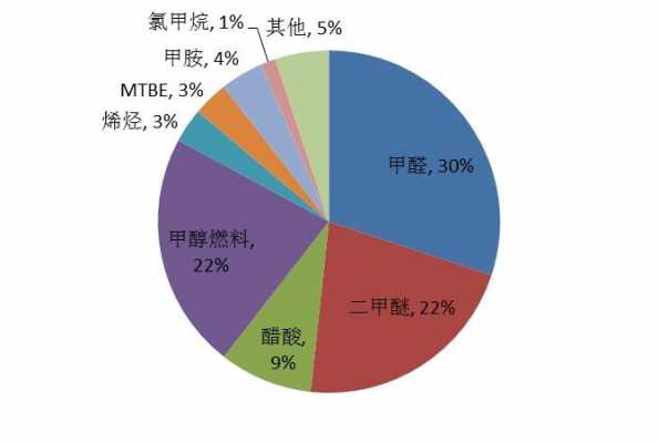 甲醇胺是什么（甲醇甲胺市场价格）