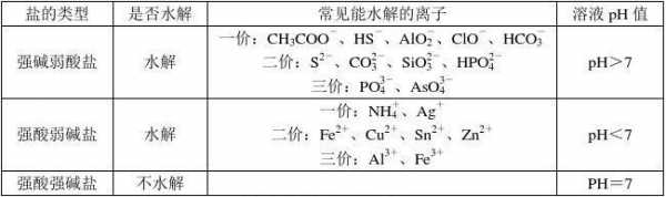 什么是离子标准溶液（什么是离子标准溶液的定义）