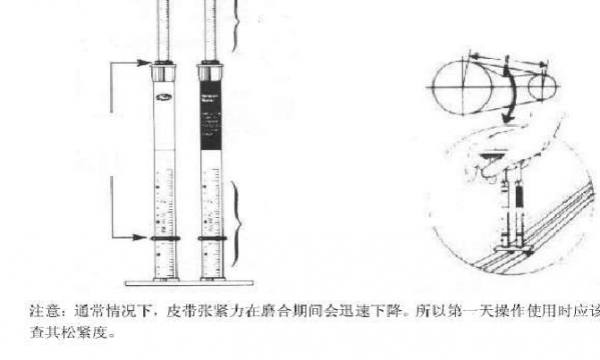 什么是张紧力（张紧力测试）