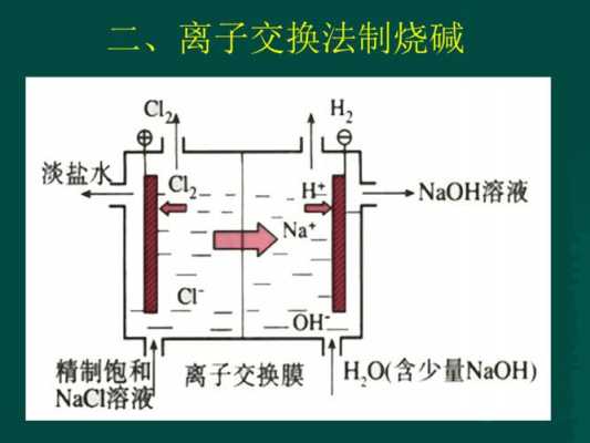 什么是氯碱工业（什么叫氯碱工业）