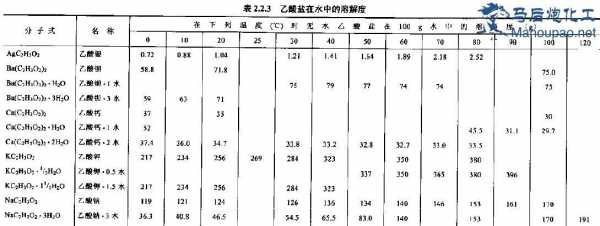 三水合醋酸钠是什么（三水合醋酸钠溶解度）