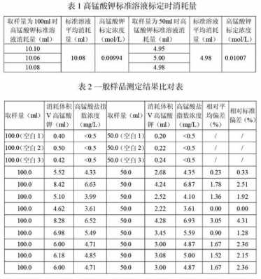 高锰酸盐指数超标为什么（高锰酸盐指数检出限）