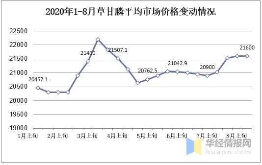 双甘磷是什么（双甘磷价格走势）