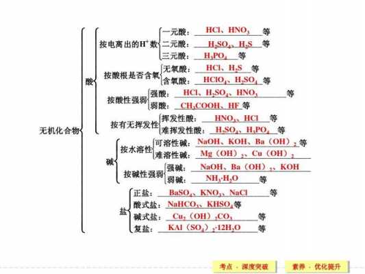 次磷酸为什么属于一元酸（为什么次磷酸钠不是酸式盐）