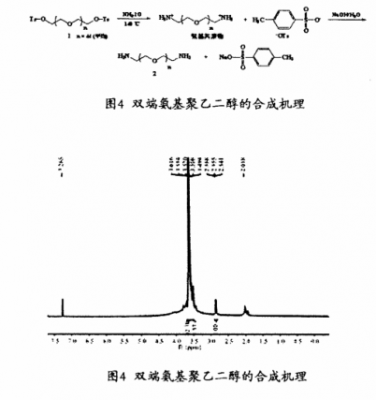 聚乙二醇制备是什么聚合（聚乙二醇制备是什么聚合反应）