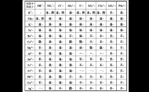 十氯联苯用什么溶解（联苯一氯代物几种）