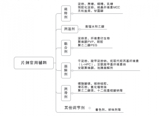 聚乙烯比格咯酮是什么（聚乙烯吡咯烷酮在片剂中的作用）