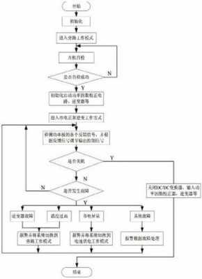 ups电源柜包含什么东西（ups电源柜操作流程）