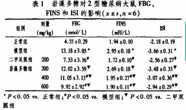 岩藻糖为什么l（岩藻糖偏高是什么原因）