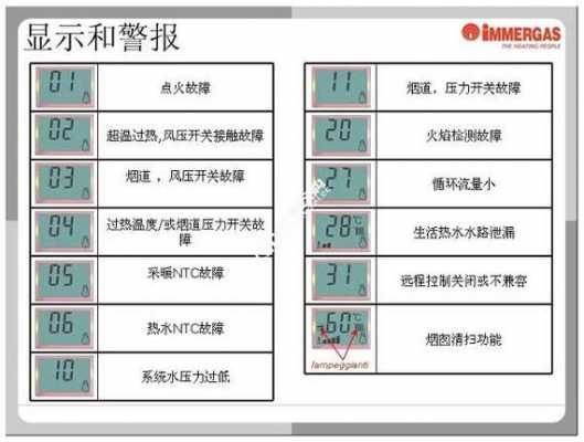 八喜壁挂炉显示e01是什么故障（八喜壁挂炉报e1故障代码）