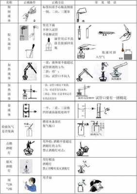 化学操作有什么（化学操作的作用）