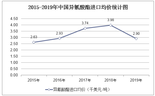 甲苯二异氰酸酯是什么（甲苯二异氰酸酯价格行情）