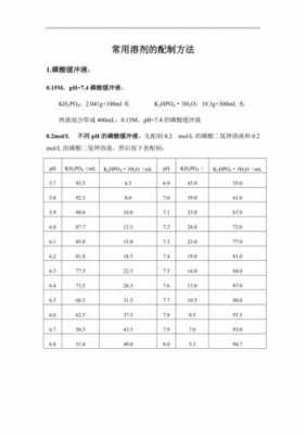 标准溶液配置包括什么方法（标准溶液的配制方法有哪些,各适用于什么情况?）