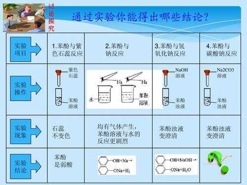 为什么苯酚氧化生成对苯醌（苯酚氧化生成对苯醌机理）