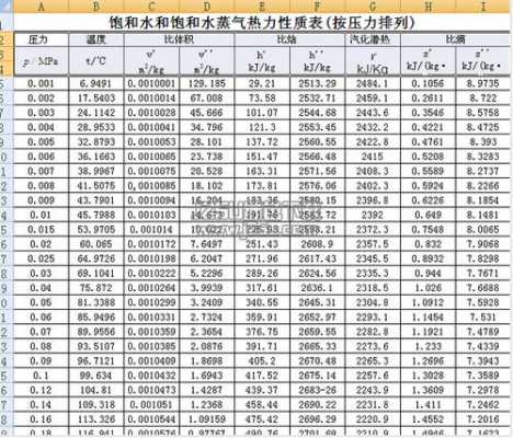 蒸汽使用量用什么表示（蒸汽使用量用什么表示出来）