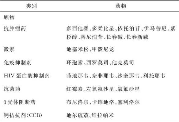 p糖蛋白抑制剂是什么意思（p糖蛋白酶抑制剂有哪些）