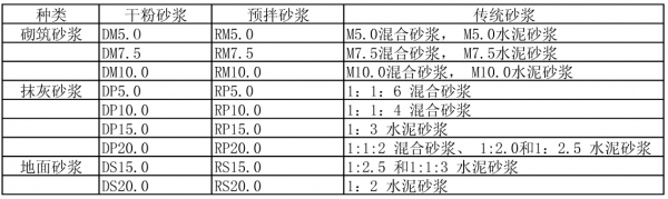 ds属于什么砂浆（ds砂浆是什么砂浆）