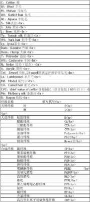 面料中的ws是什么成分（面料中wr是什么意思）