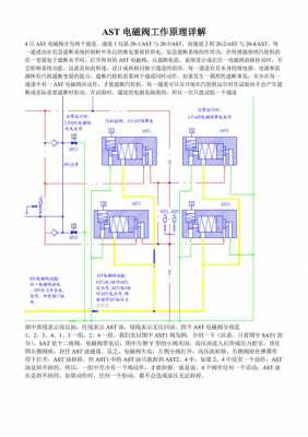 ast电磁阀有什么作用（ast电磁阀原理图）