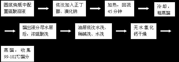 正溴丁烷为什么用正丁醇（溴丁烷和正丁醇）