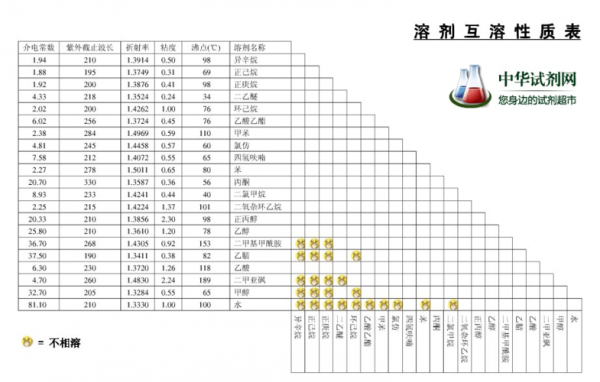 油酸易溶于什么物质（油酸溶于什么溶剂）