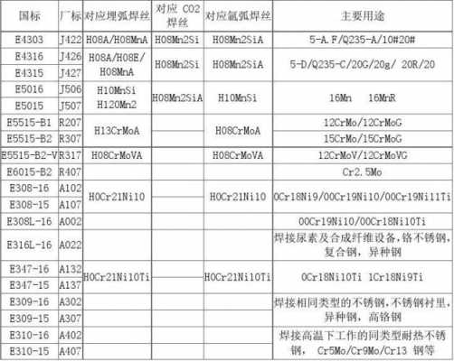 4ex12062是什么厂的钢筋（4e028h12是什么钢筋品牌）