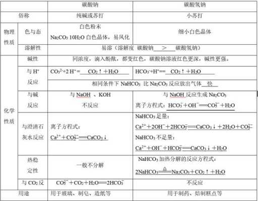 钠和硒酸钠有什么分别（钠和硒的化合物）