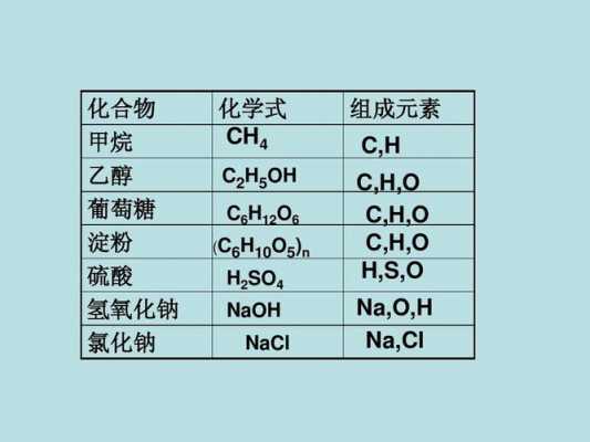 化学氢氧化钠什么意思（氢氧化钠化学符号是什么）