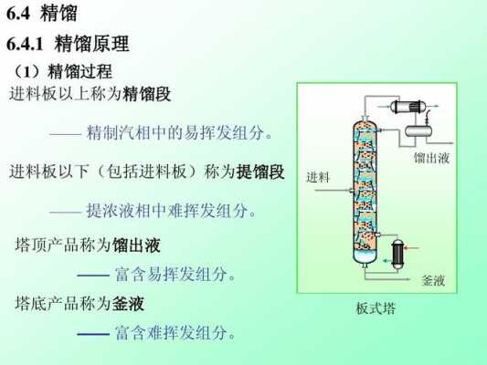 什么是精密精馏（什么是精密精馏的原理）