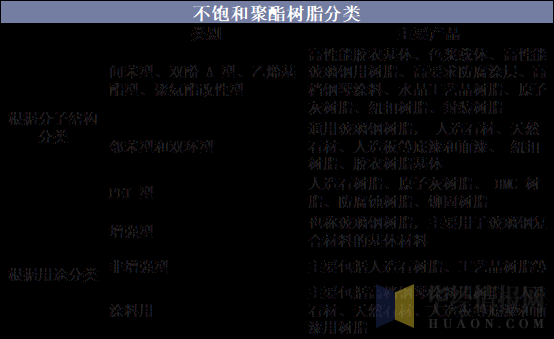不饱和树脂属于什么行业（不饱和树脂属于什么行业类别）