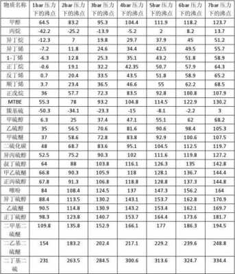 丙酰胺的沸点为什么高（丙酰胺的碱性）