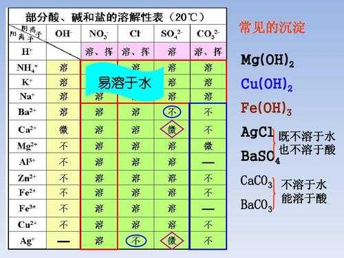 碳酸钡显什么性（碳酸钡显酸性还是碱性）