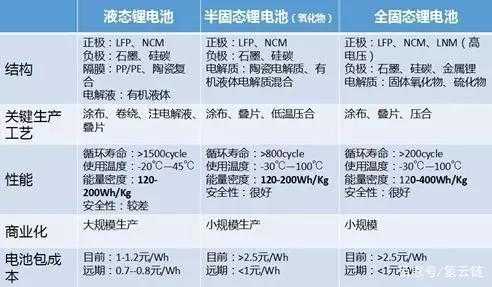 四氢铝锂是什么颜色（四氢铝锂的氢是多少价）