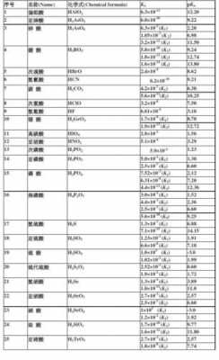 h3bo3是什么酸弱（h3bo2是什么化学名称）